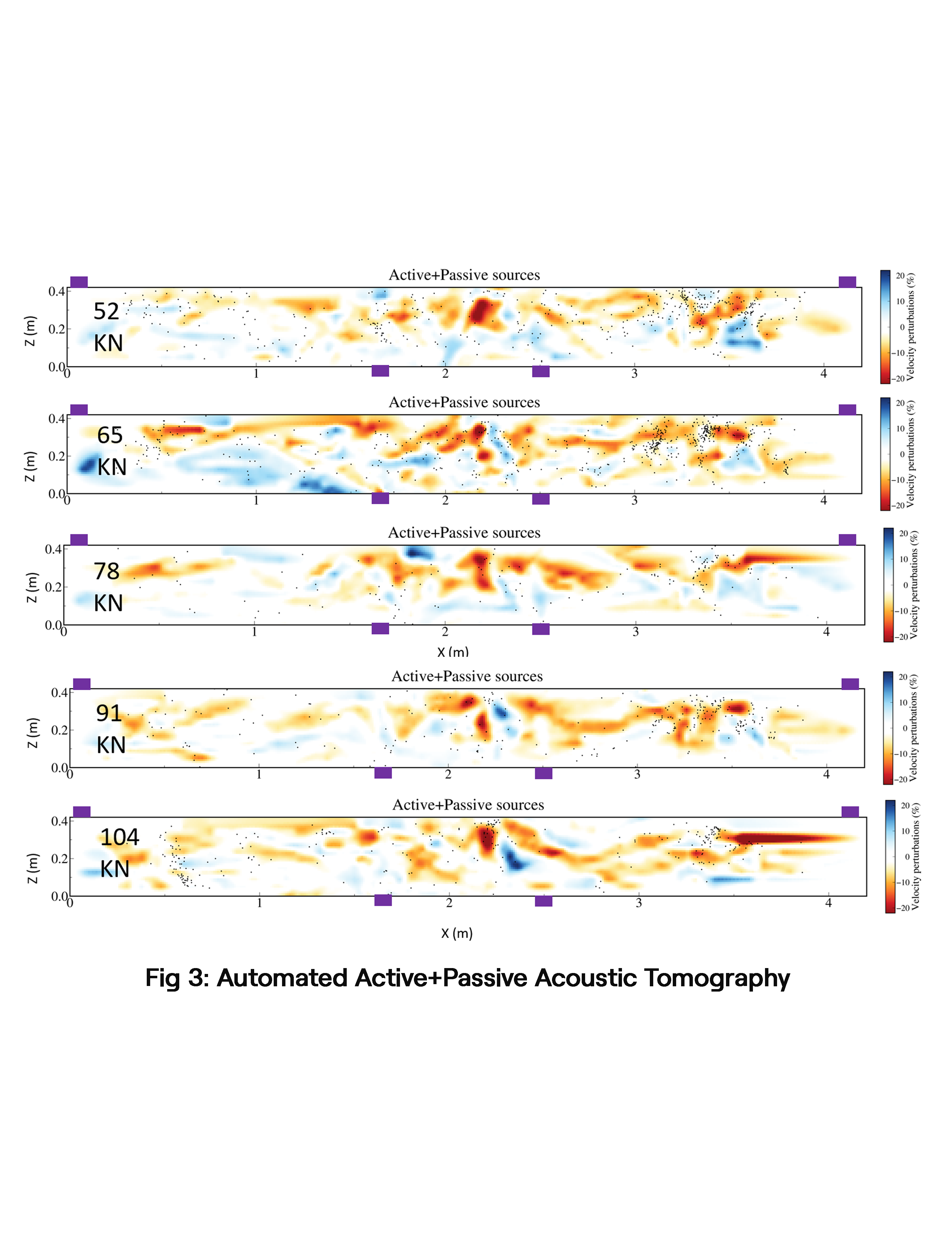 Composite Tomography