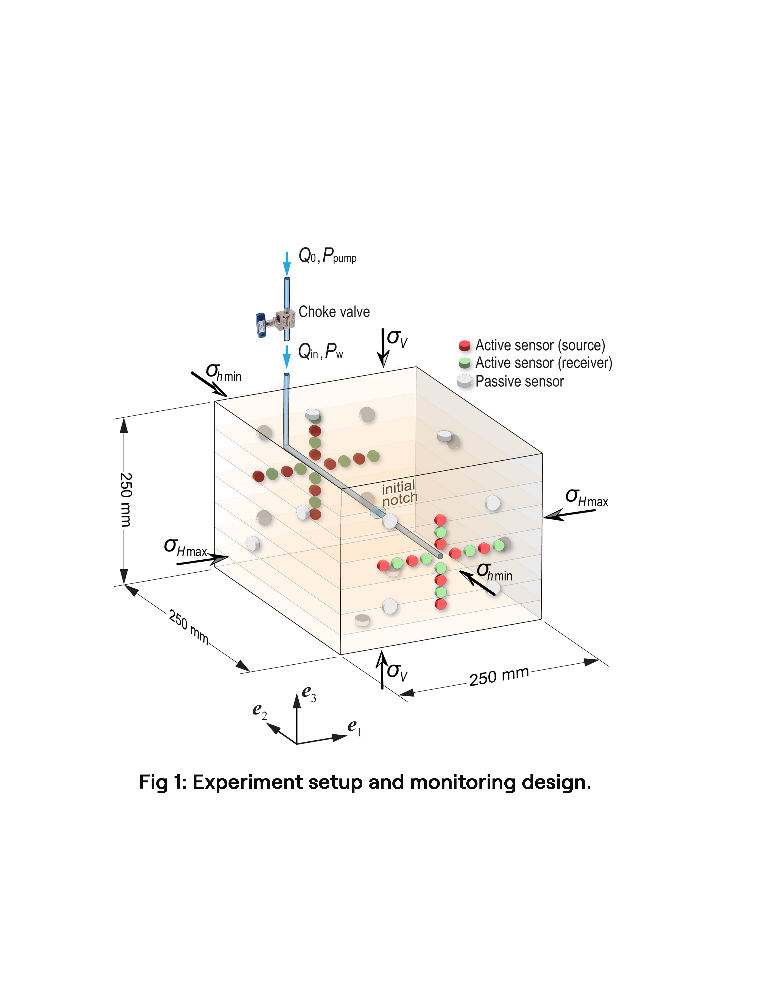 Lab Hydraulic Fracture