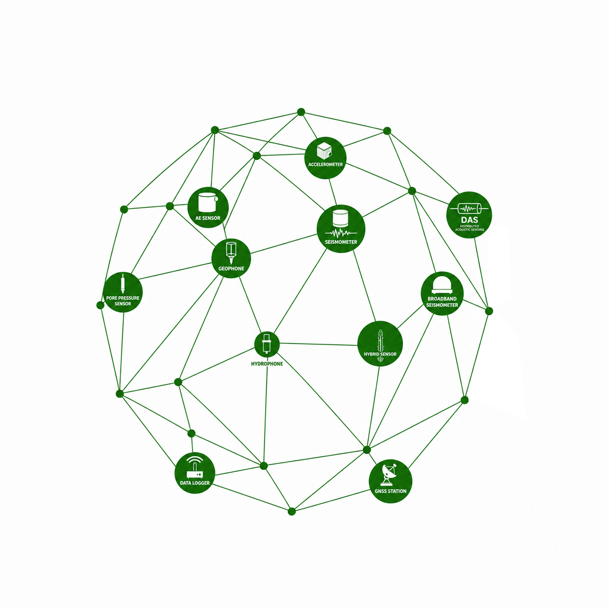 SIMORGH network design across applications